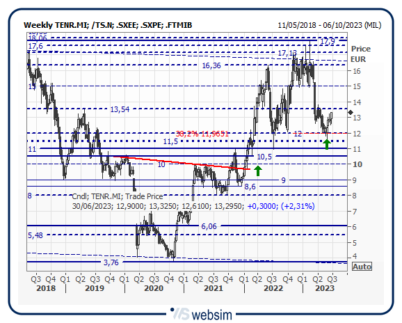 29tenr WebSim 29tenr WebSim