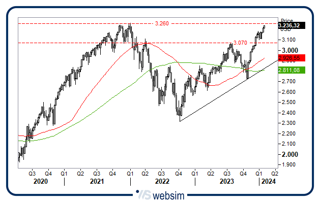 3001msciworld WebSim