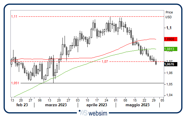 30052023eur WebSim 30052023eur WebSim
