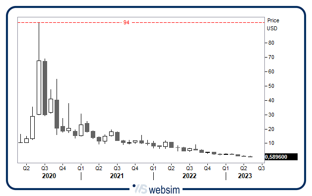 3005nikola WebSim 3005nikola WebSim