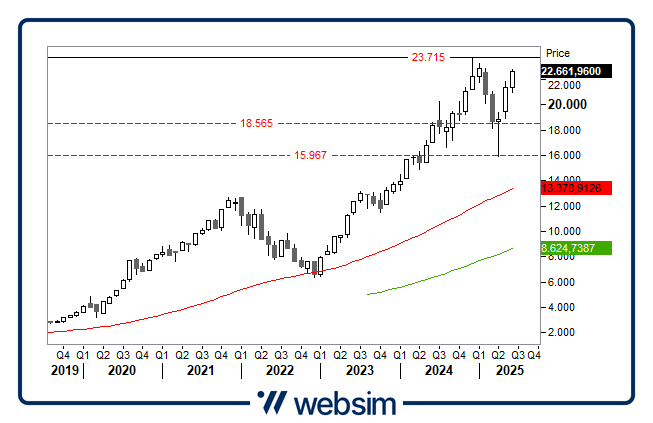3006bm7 Websim