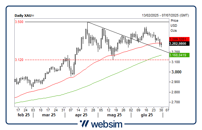 3006gold Websim