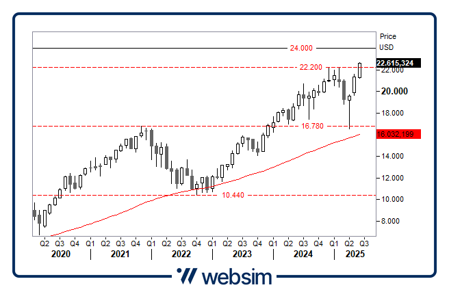 3006ndq Websim