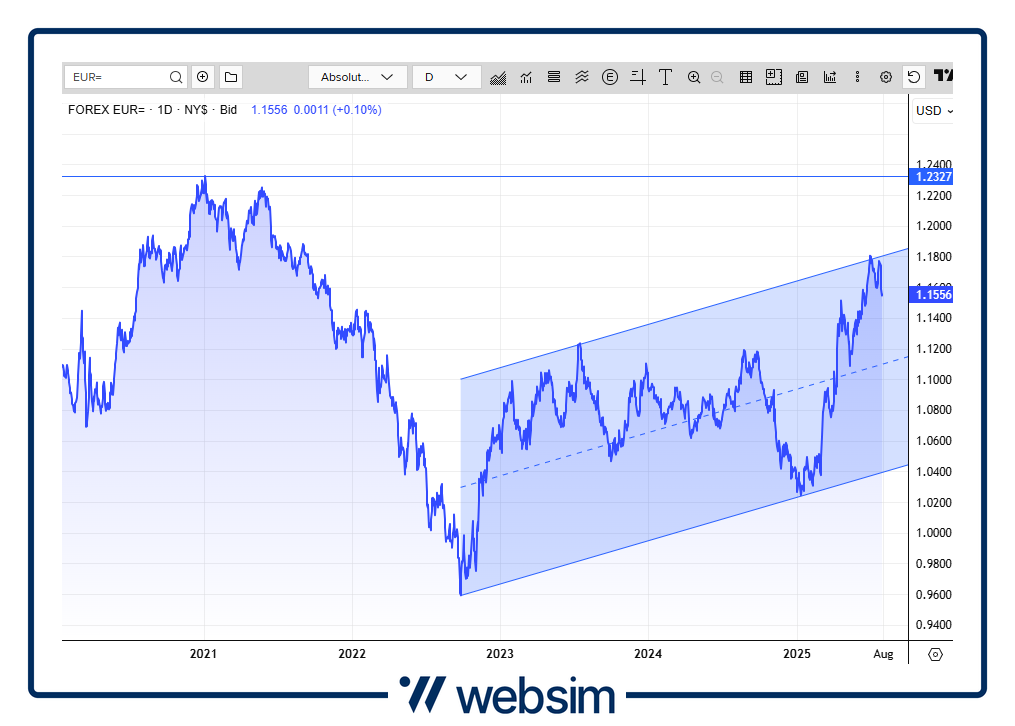 3007usd Websim