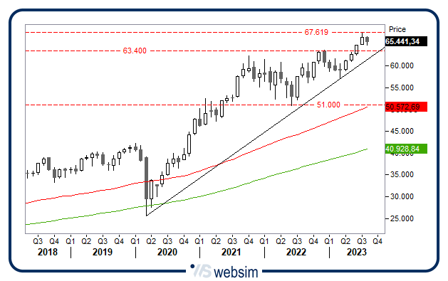3008india WebSim 3008india WebSim