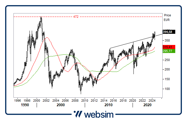 3008insurance Websim