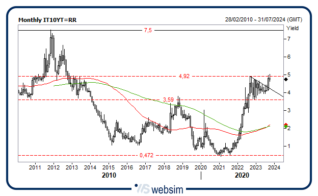 3010btp WebSim 3010btp WebSim