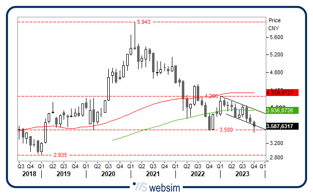 3010cina WebSim 3010cina WebSim