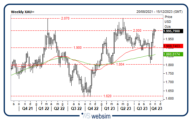 3010oro WebSim 3010oro WebSim