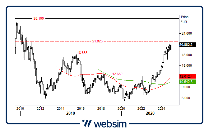 3012bancheita Websim