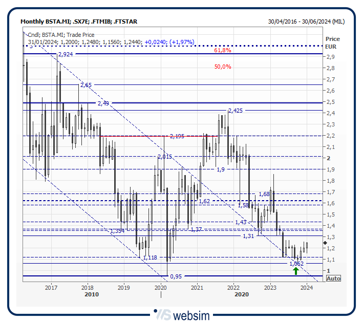 30bsta WebSim 30bsta WebSim