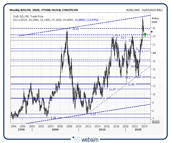 30bzu WebSim 30bzu WebSim