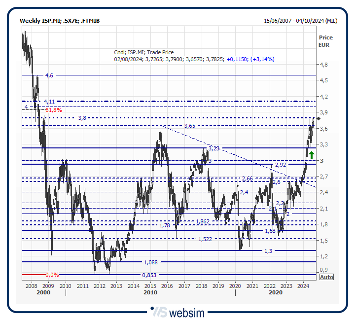 30isp WebSim 30isp WebSim