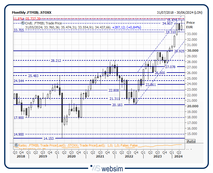30mib WebSim 30mib WebSim