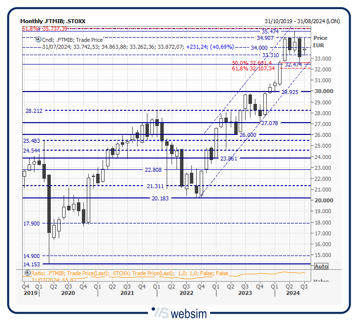 30mib WebSim 30mib WebSim