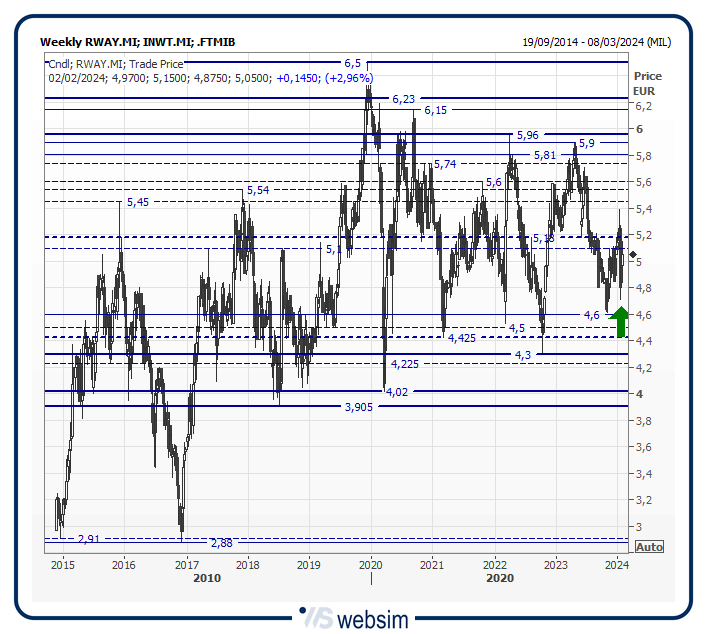 30rway WebSim 30rway WebSim