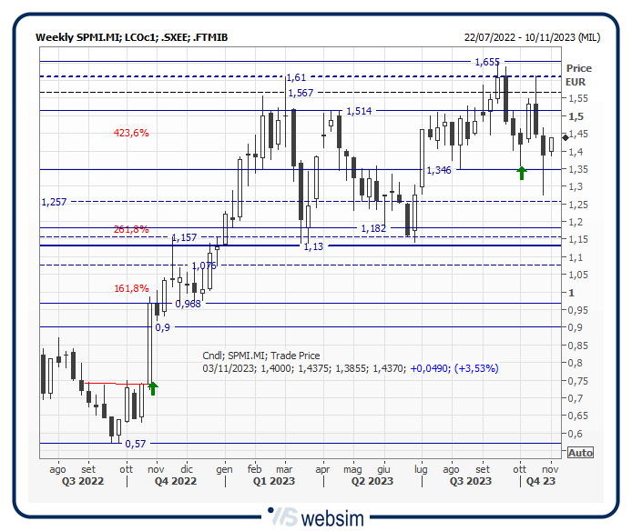 30spmi WebSim 30spmi WebSim