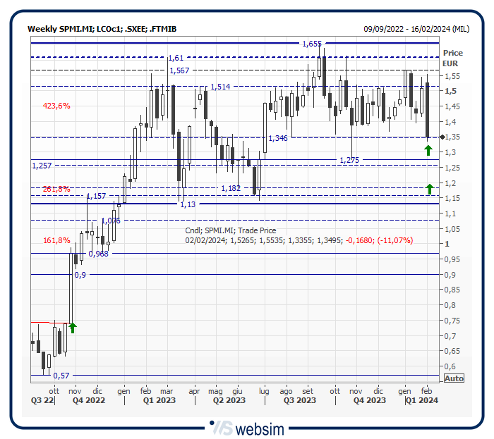 30spmi WebSim 30spmi WebSim
