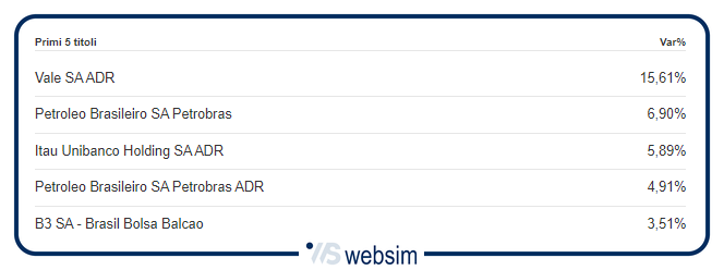 3103brasile1 WebSim