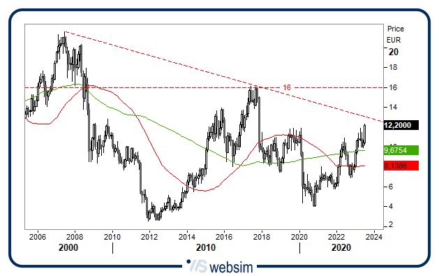 3107leo WebSim 3107leo WebSim