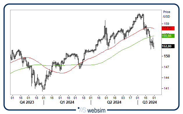3107yen WebSim 3107yen WebSim