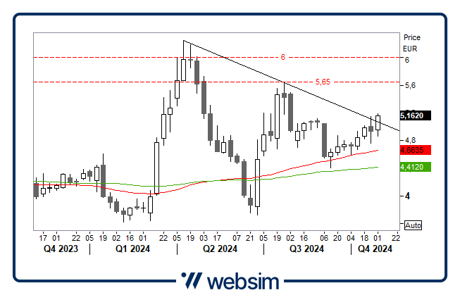 3110fincantier Websim 3110fincantier Websim