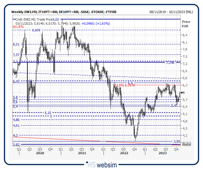 31enei WebSim 31enei WebSim
