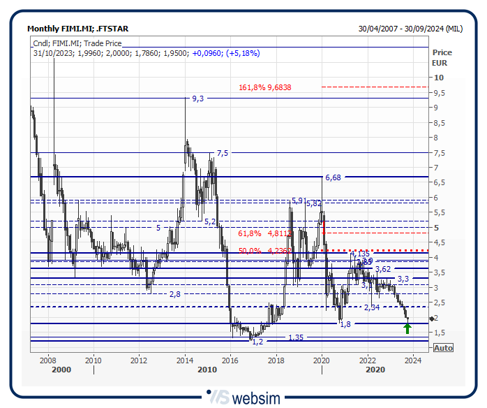 31fimi WebSim 31fimi WebSim