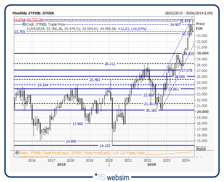 31mib WebSim 31mib WebSim