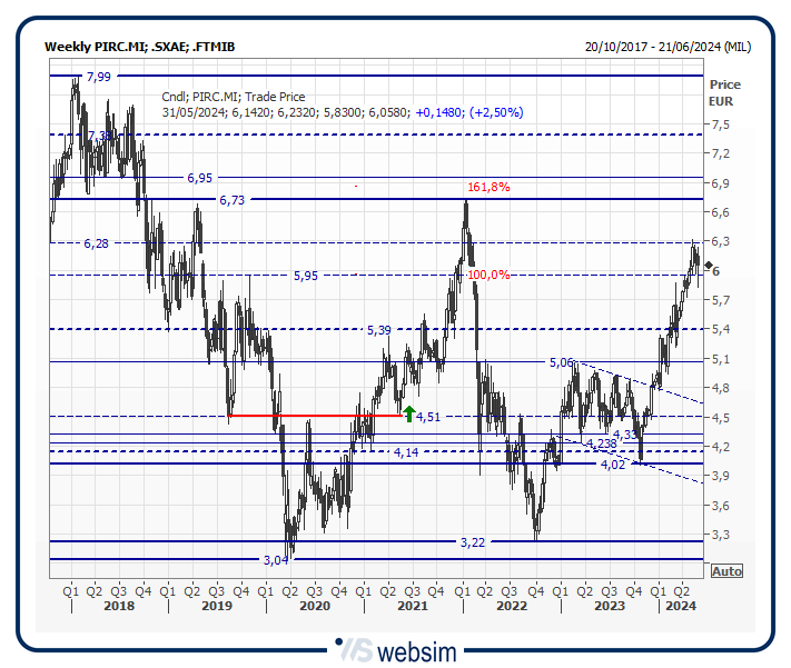 31pirc WebSim 31pirc WebSim