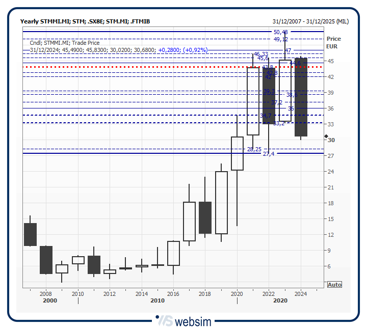 31stmmi WebSim 31stmmi WebSim