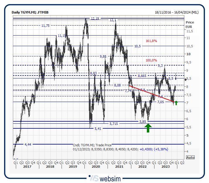 31tgym WebSim 31tgym WebSim