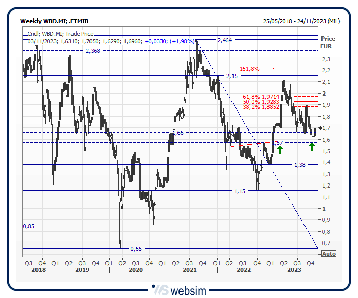31wbd WebSim 31wbd WebSim