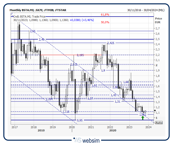 32bstaa WebSim 32bstaa WebSim