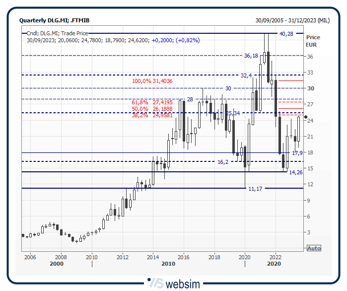 32dlg WebSim 32dlg WebSim