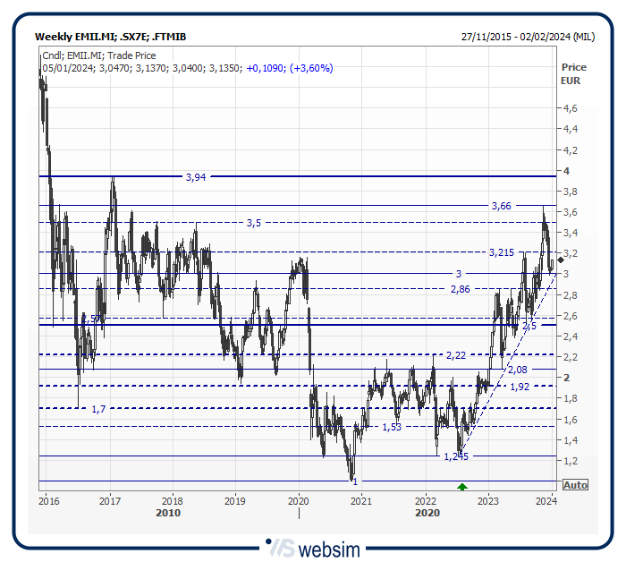 32emii WebSim 32emii WebSim