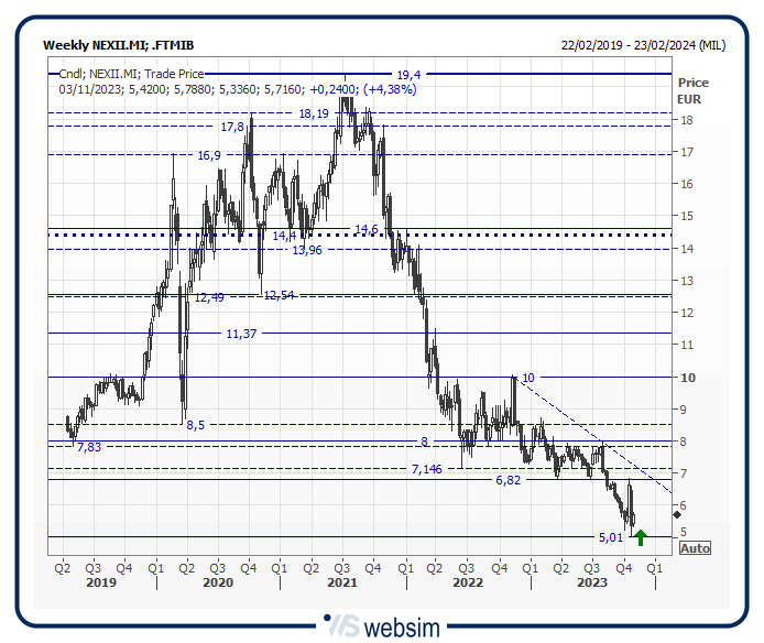 32nexii WebSim 32nexii WebSim