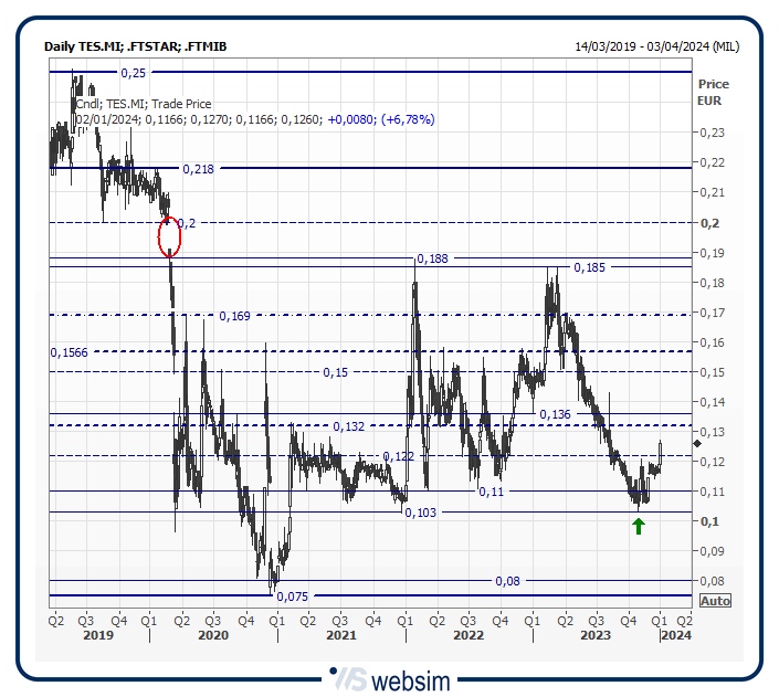 32tes WebSim 32tes WebSim
