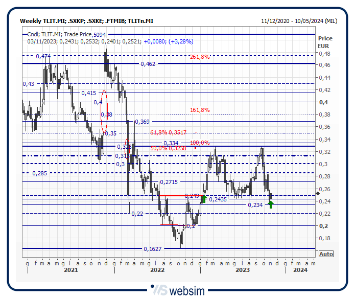 32tlit WebSim 32tlit WebSim
