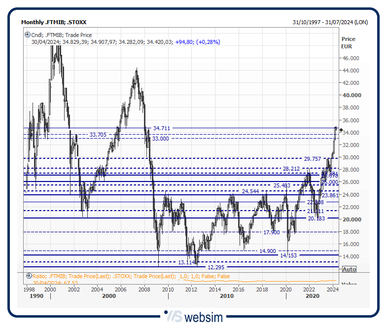 33mib WebSim 33mib WebSim