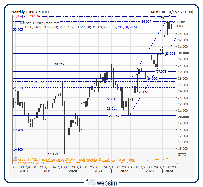 33mib WebSim 33mib WebSim