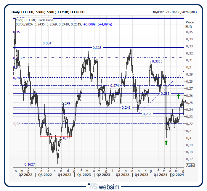 33tlit WebSim 33tlit WebSim