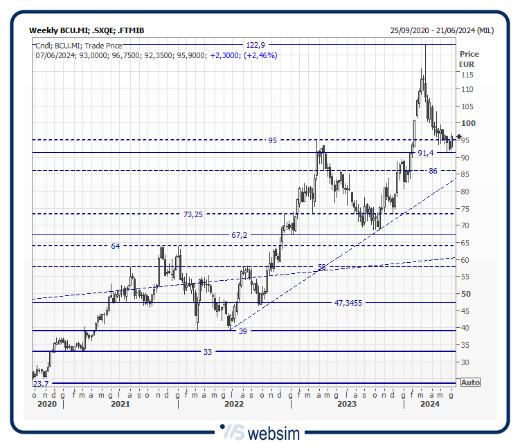 34bcu WebSim 34bcu WebSim