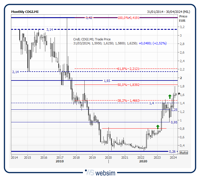 34cdgi WebSim 34cdgi WebSim