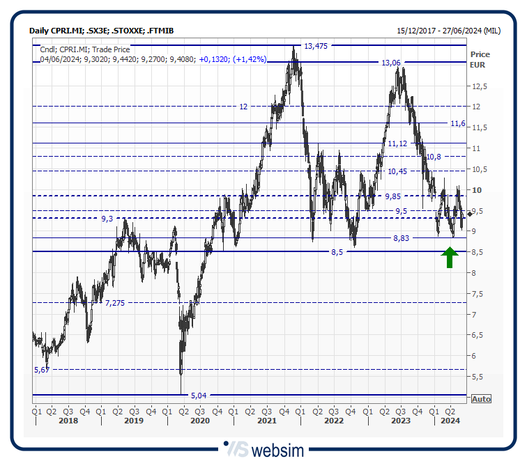 34cpri WebSim 34cpri WebSim