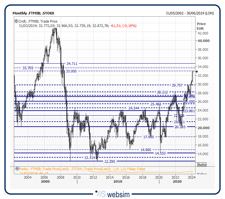 34mib WebSim 34mib WebSim