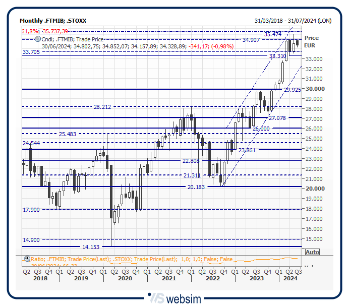 34mib WebSim 34mib WebSim