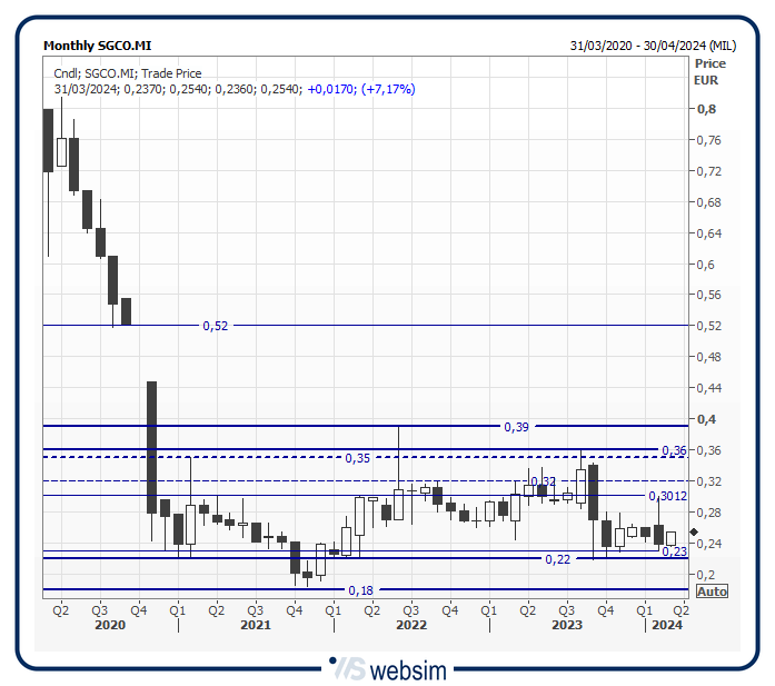 34sgo WebSim 34sgo WebSim