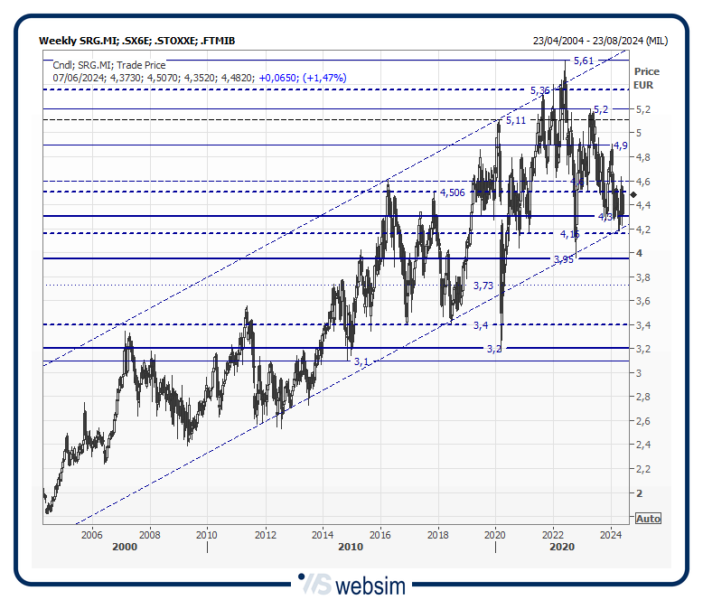 34srg WebSim 34srg WebSim