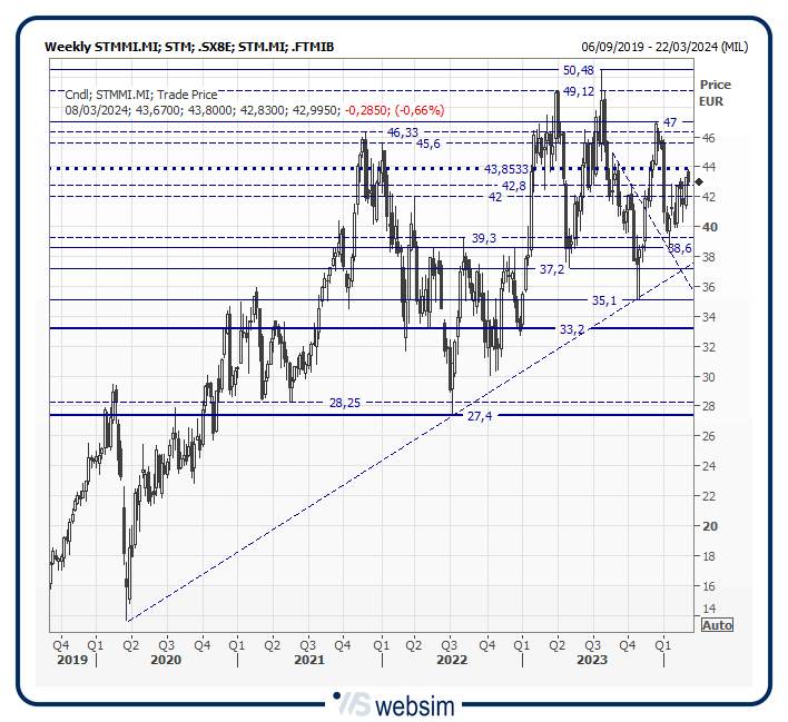 34stmmi WebSim 34stmmi WebSim